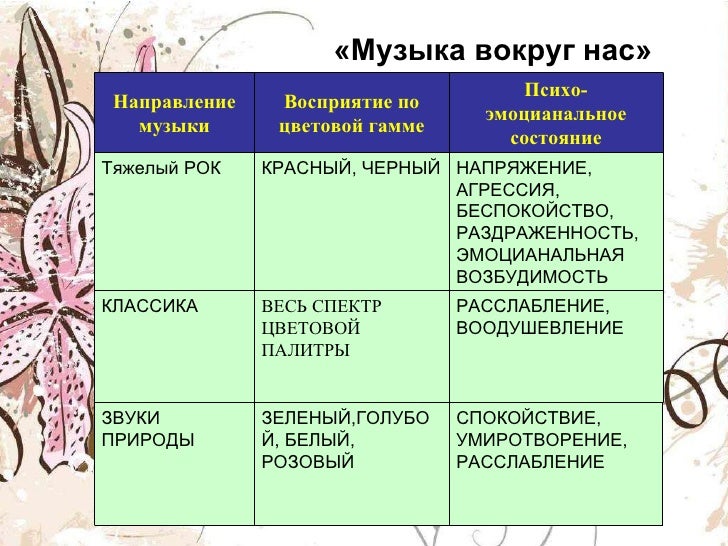 Реферат: Музыка вокруг нас Реферат: Музыка вокруг нас